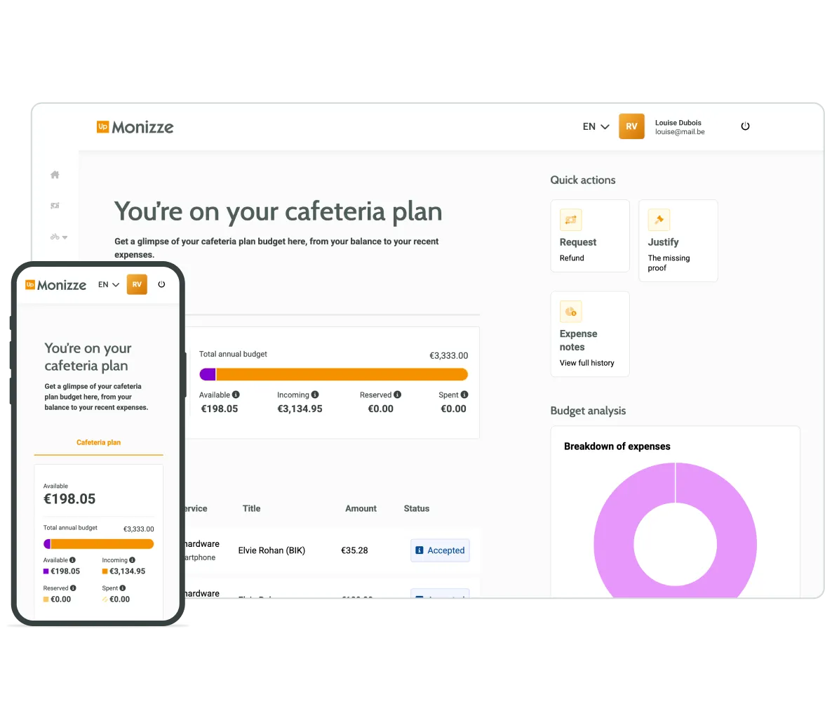 RewardFlex Cafeteria Plan Dashboard