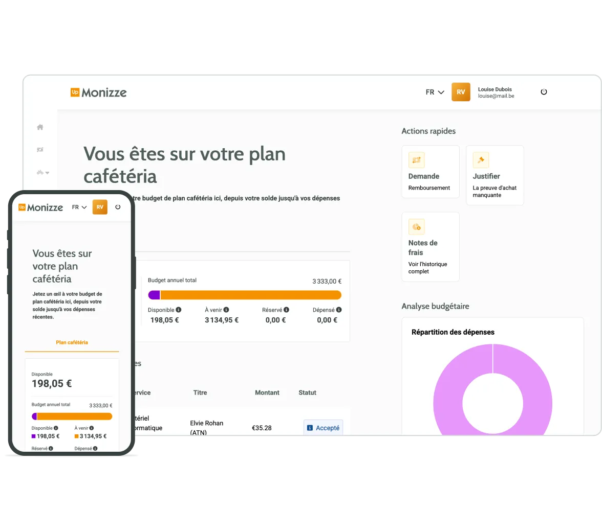RewardFlex Cafeteria Plan Dashboard