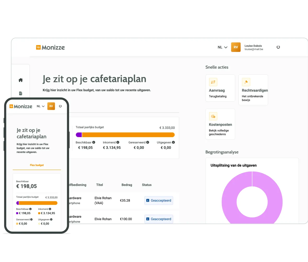 RewardFlex Cafeteria Plan Dashboard