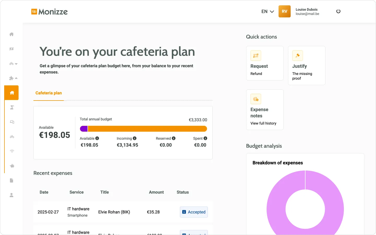 RewardFlex Dashboard