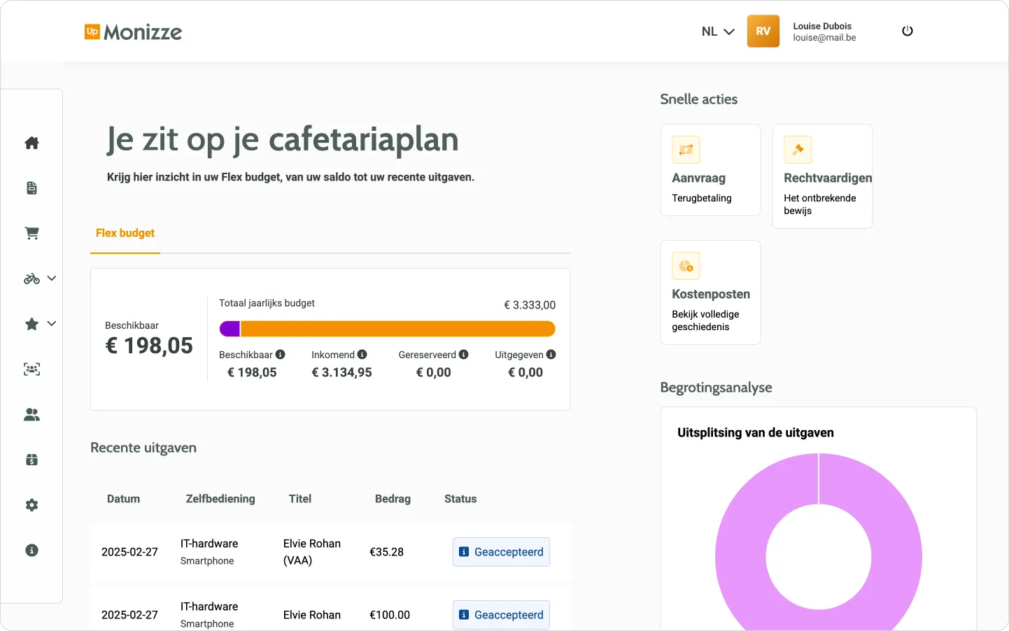 RewardFlex Dashboard