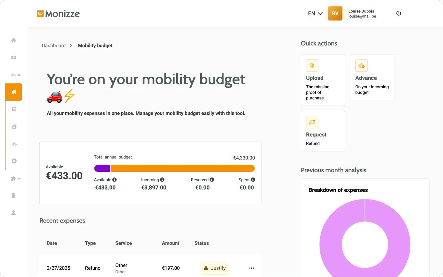 RewardFlex Mobility Budget Dashboard