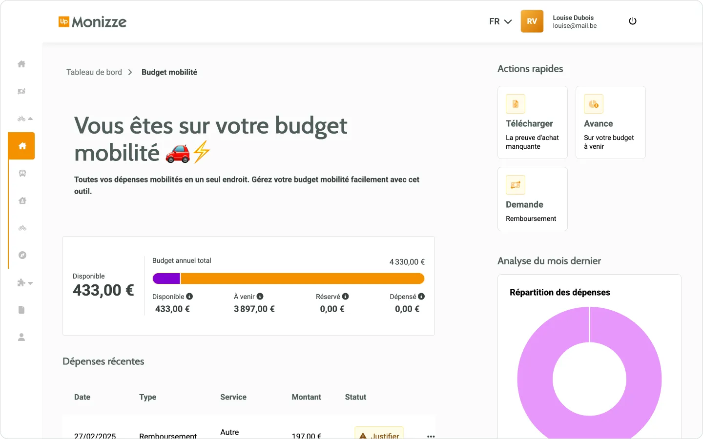 RewardFlex Budget Mobilité Dashboard