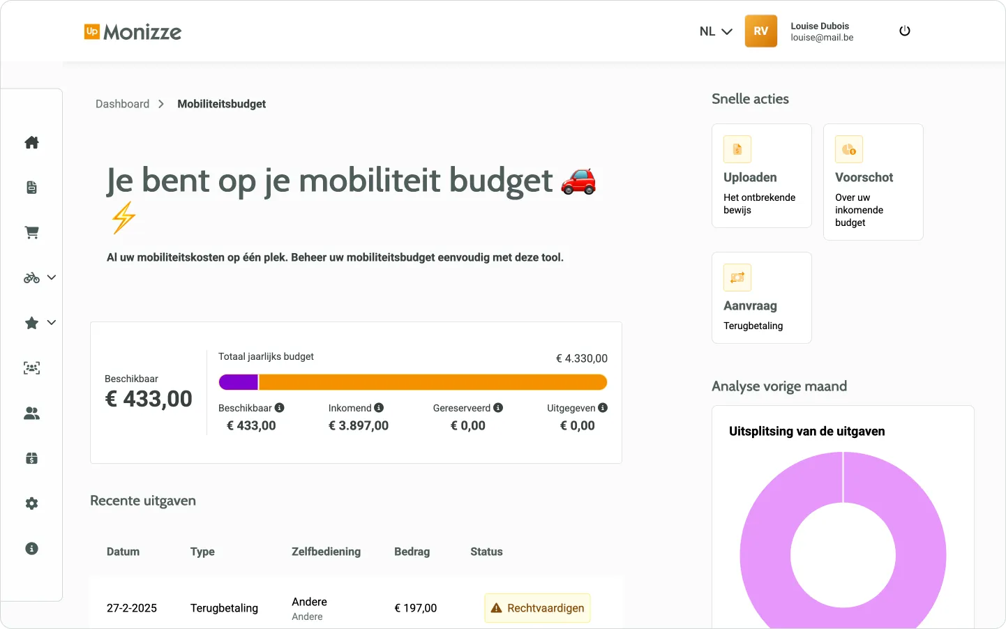 RewardFlex Mobiliteitsbudget Dashboard