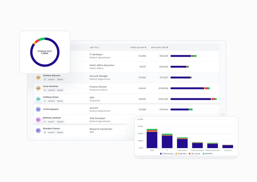 Gestion budgétaire prévisionnelle