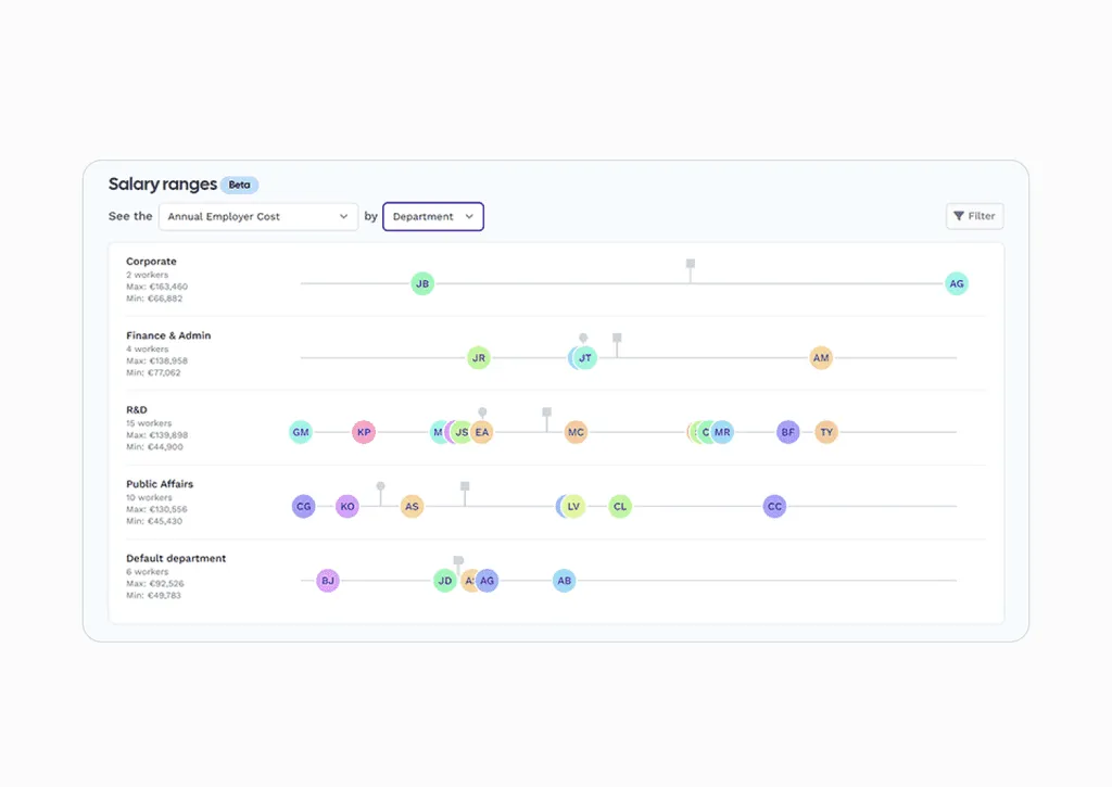 Transparence salariale